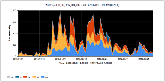 tbm20120103graph3.png