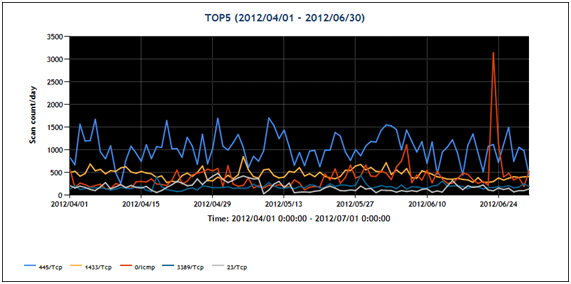 tbm20120406graph1.png