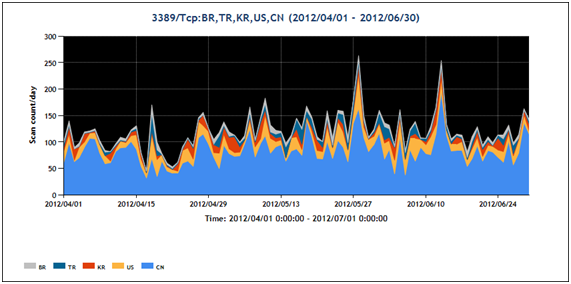 tbm20120406graph4.png