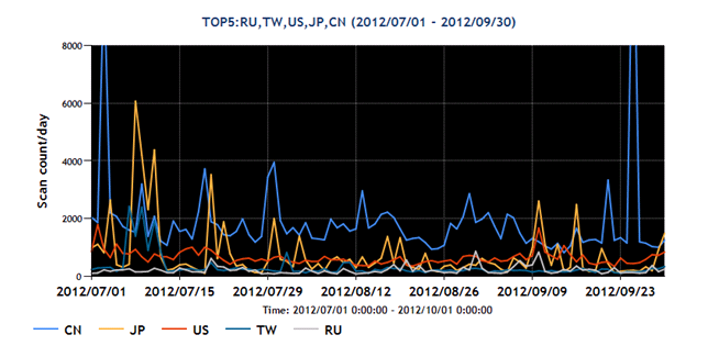 tbm20120709graph2.png