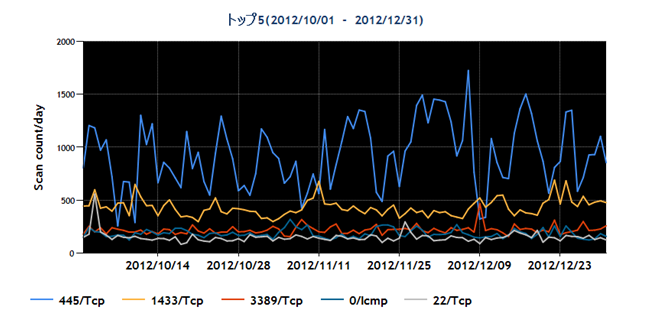 tbm20121012graph1.png