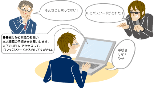 フィッシングその他の詐欺の手口について