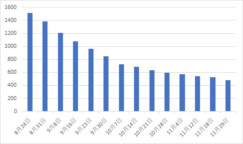 newsflash_20191205_2