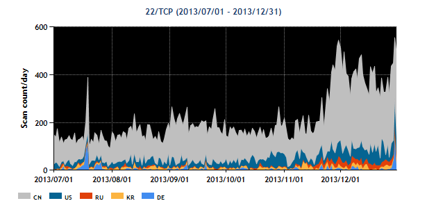 201307-201312-22tcp-s.png