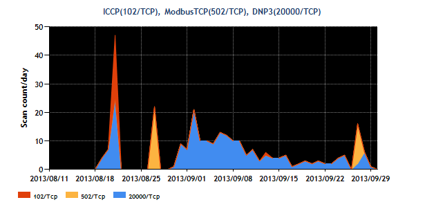 201308-09-3-scada_port_small.png