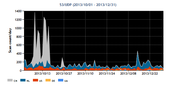 201310-201312-53Udp-s.png