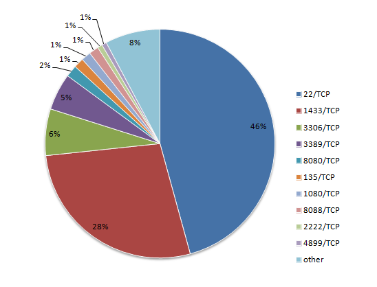 201404-201406-src-6000tcp-c.png