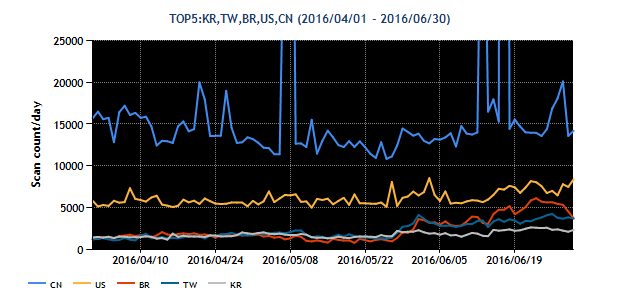 2016Q1-20160401-20160630_02.png