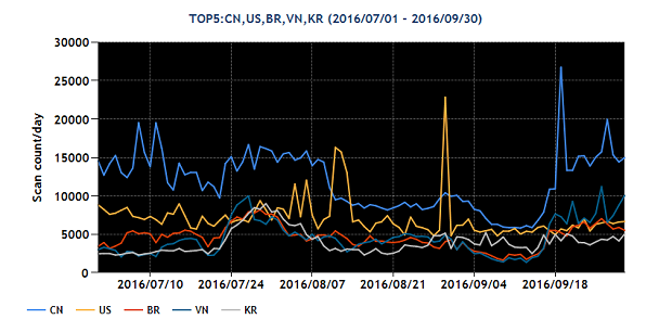 2016Q2-20160701-20160930_02.png