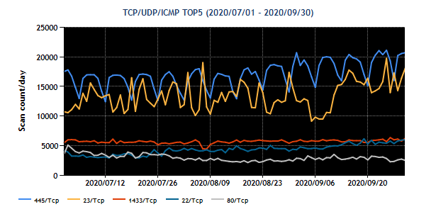 2020Q1-20200701-20200730_01.png