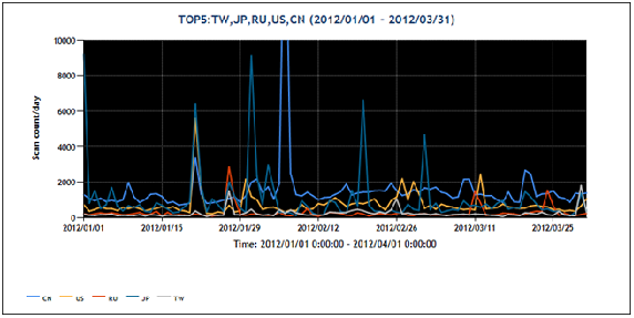 tbm20120103graph2.png