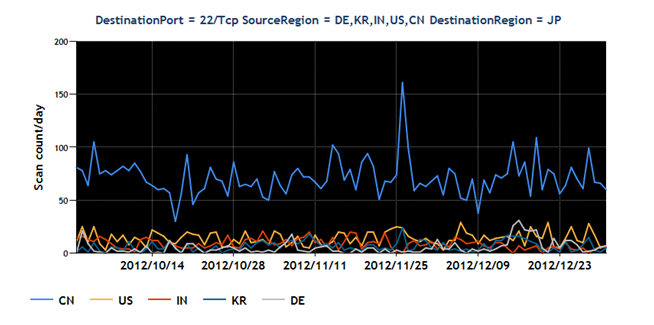 tbm20121012graph3.png