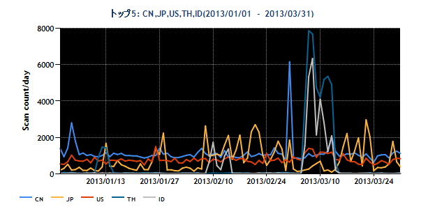 tbm20130103graph2.png